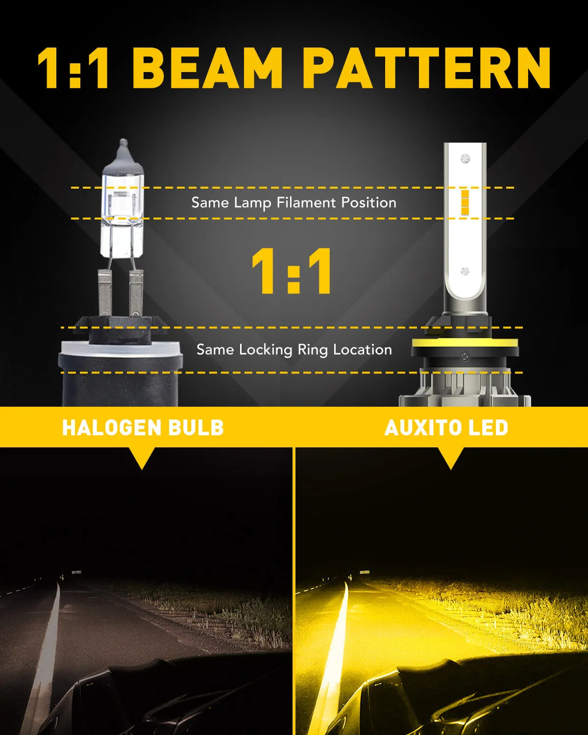 AUXITO 880 LED Fog Light Bulbs, 6000LM 3000K Amber Yellow lights, 300% Brightness